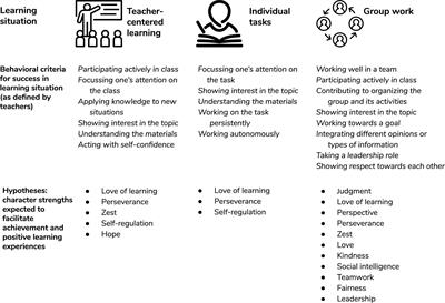 strengths of trait theory